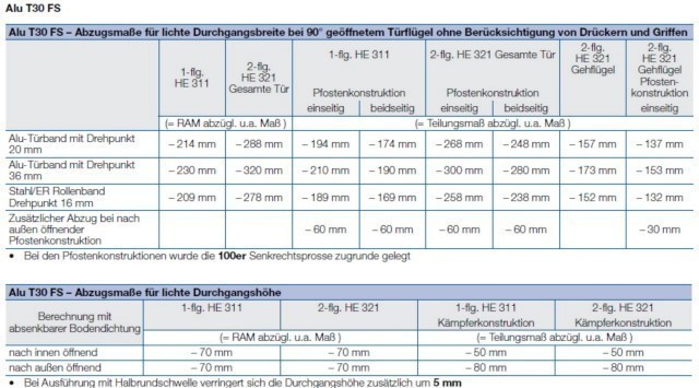 Hörmann HE 311 Aluminium lichter Durchgang